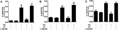 Protective Effect of Oxytocin on Ventilator-Induced Lung Injury Through NLRP3-Mediated Pathways